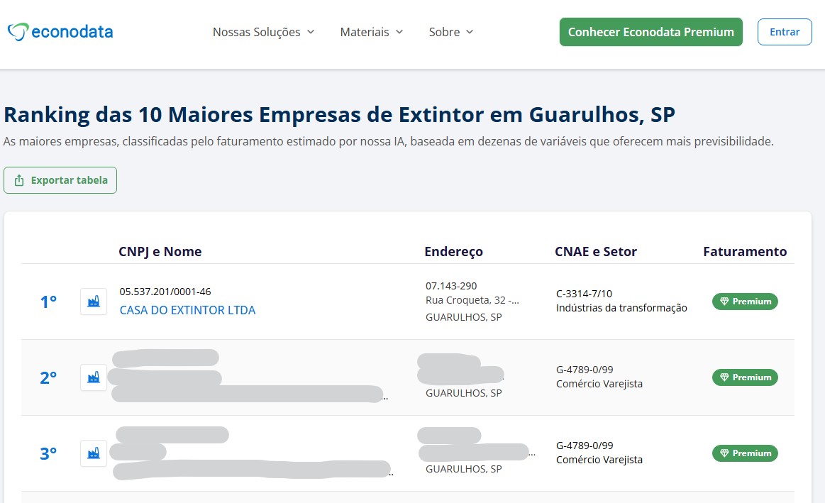 As_10_maiores_empresas_de_extintores_em_Guarulhos