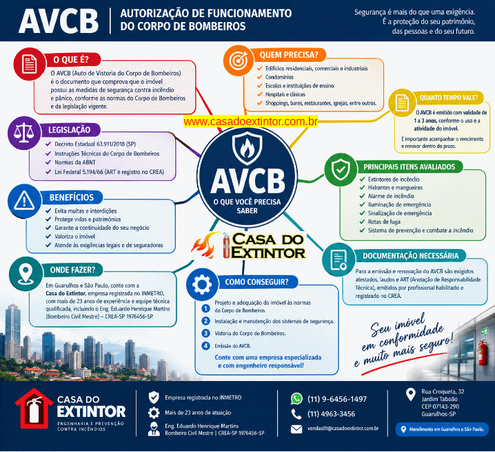 o que é avcb